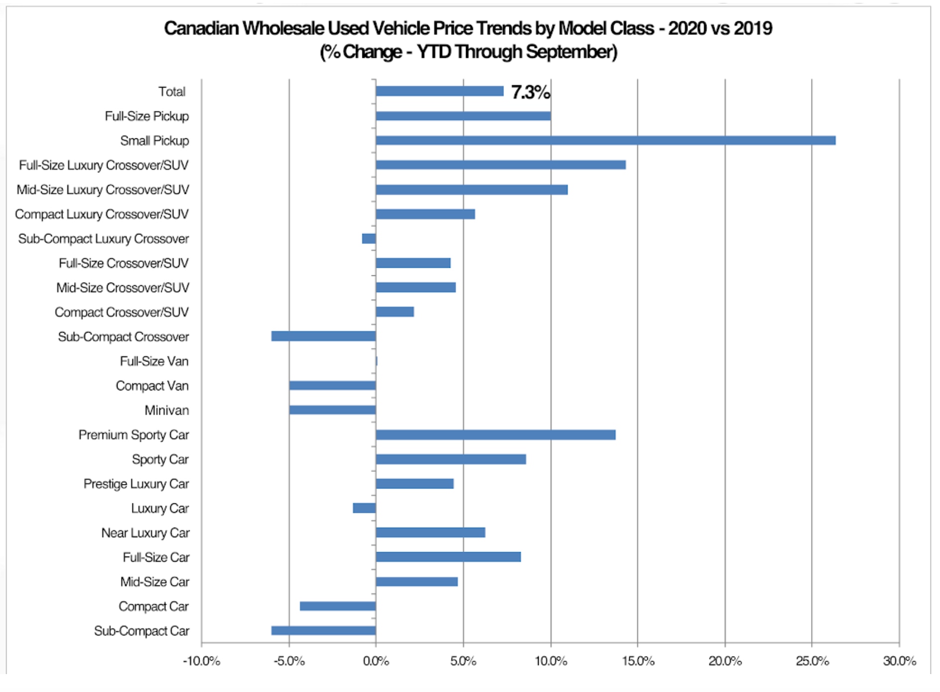 canadian-used-vehicle-prices
