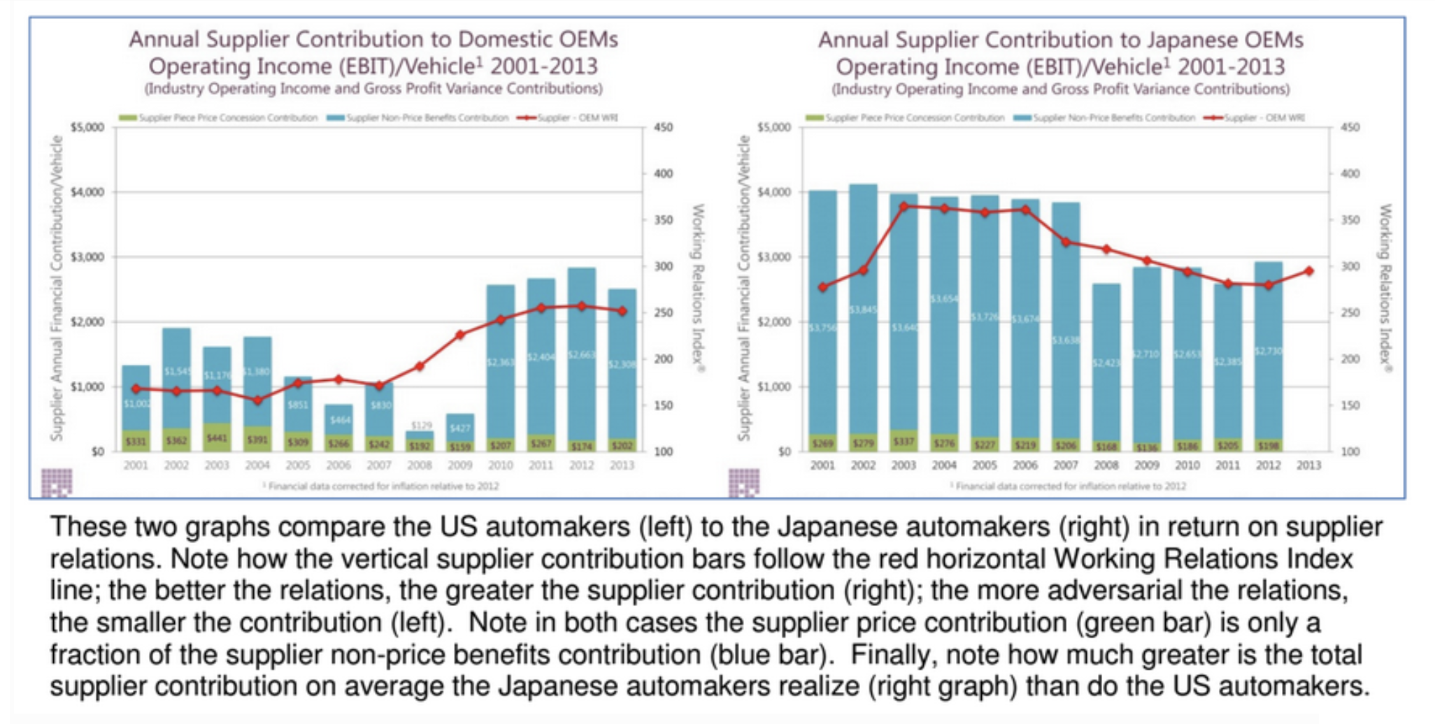 oem-supplier-graph