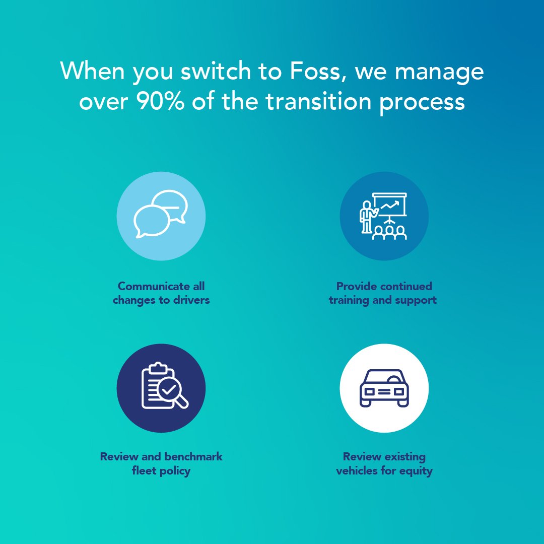 An infographic titled 'When you switch to Foss, we manage over 90% of the transition process' detailing four services: Communicate all changes to drivers, Provide continued training and support, Review and benchmark fleet policy, and Review existing vehicles for equity.