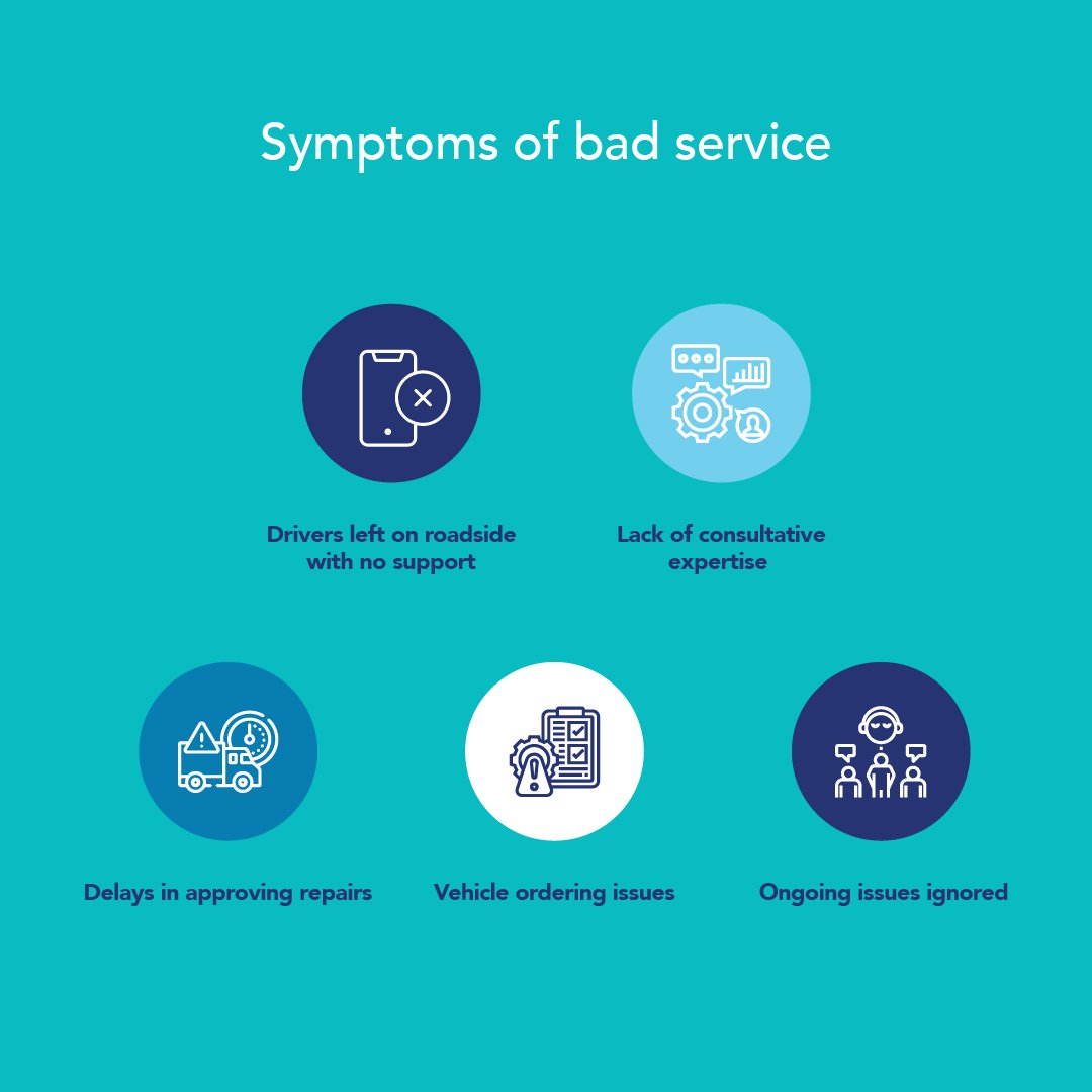 An infographic titled 'Symptoms of bad service' listing five common issues: Drivers left on roadside with no support, Lack of consultative expertise, Delays in approving repairs, Vehicle ordering issues, and Ongoing issues ignored.