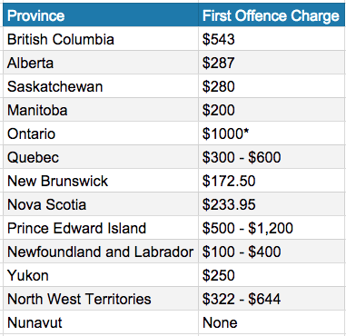 distracted-driving-fines_1