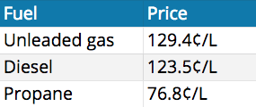 current-fuel-prices-ontario