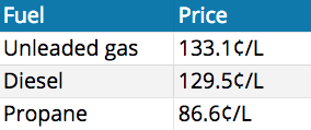 current-fuel-prices-quebec