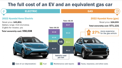 ev and gas graphic