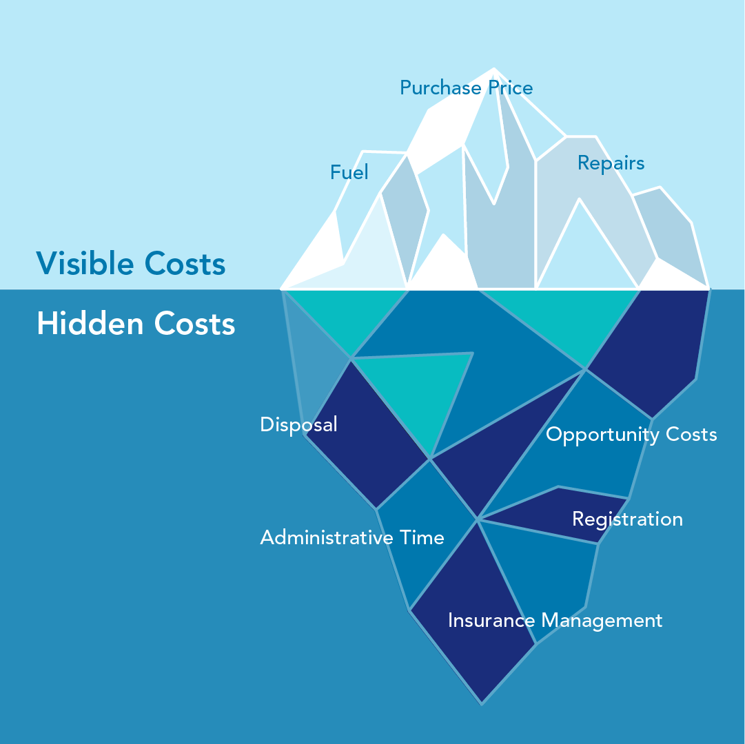 Total cost of ownership